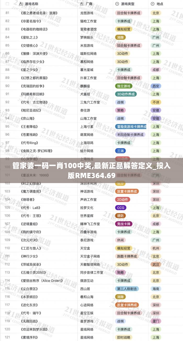 管家婆一码一肖100中奖,最新正品解答定义_投入版RME364.69