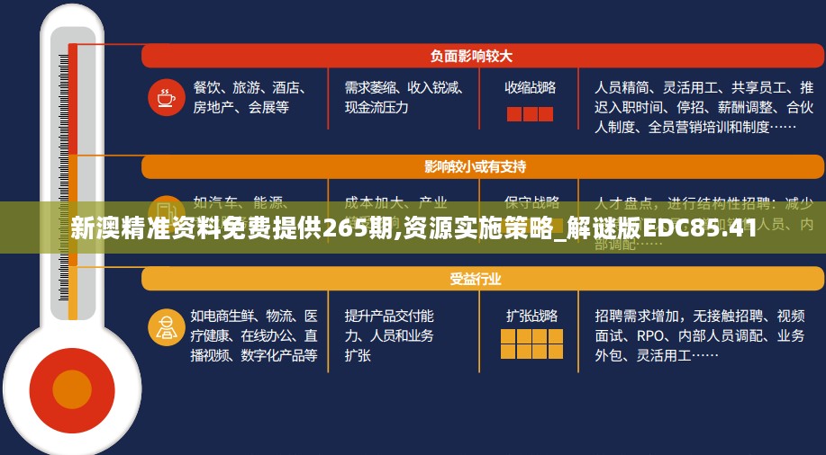 新澳精准资料免费提供265期,资源实施策略_解谜版EDC85.41