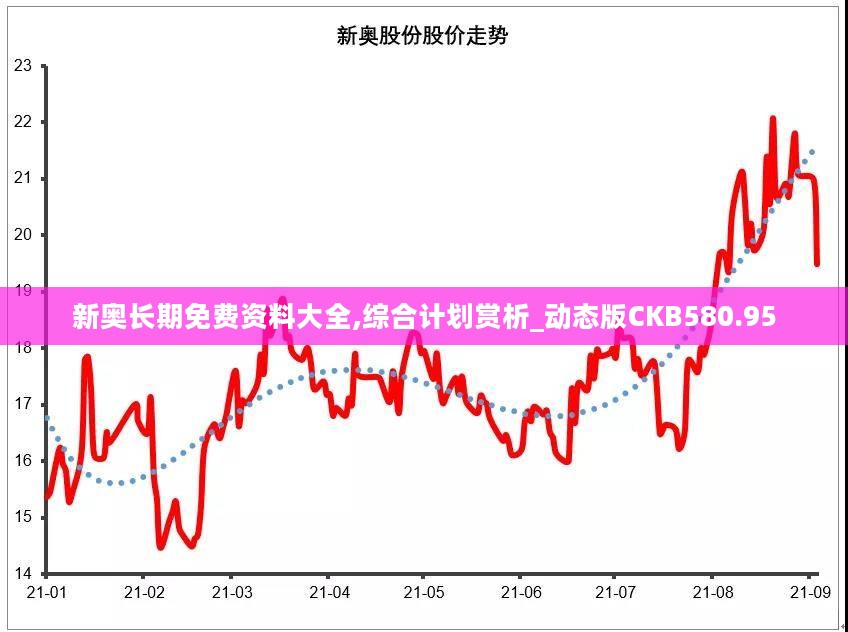 新奥长期免费资料大全,综合计划赏析_动态版CKB580.95