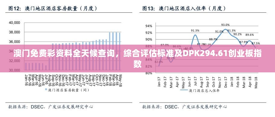 澳门免费彩资料全天候查询，综合评估标准及DPK294.61创业板指数