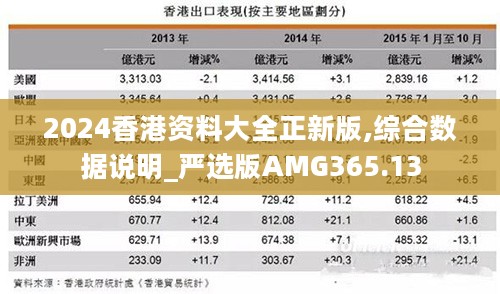 2024香港资料大全正新版,综合数据说明_严选版AMG365.13