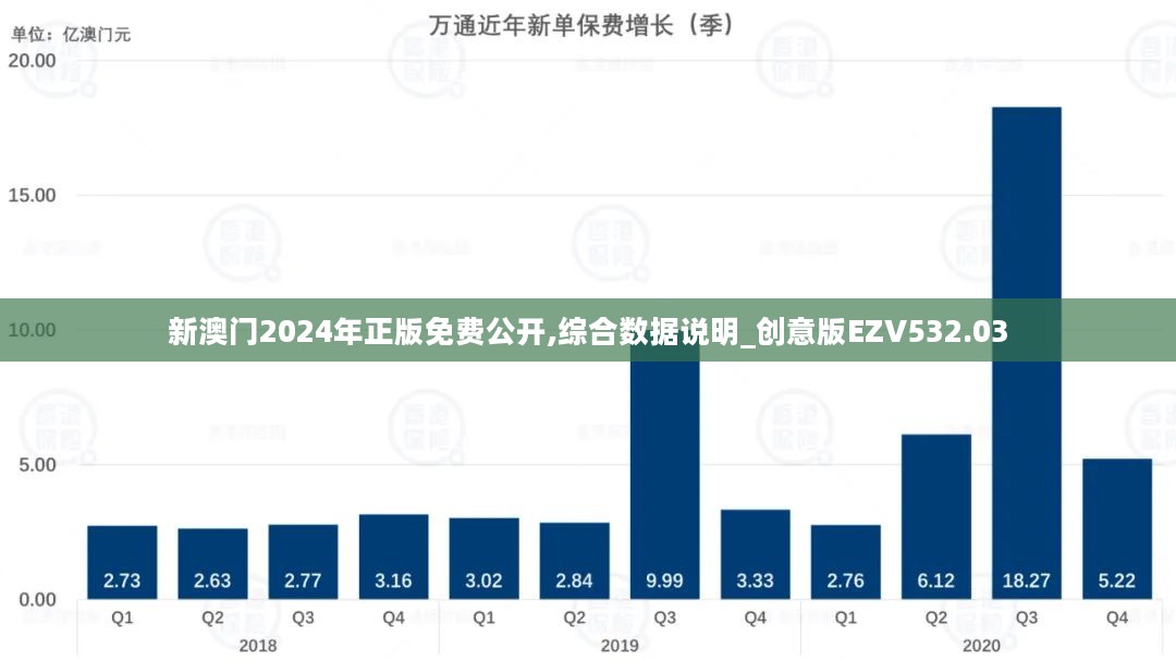 新澳门2024年正版免费公开,综合数据说明_创意版EZV532.03