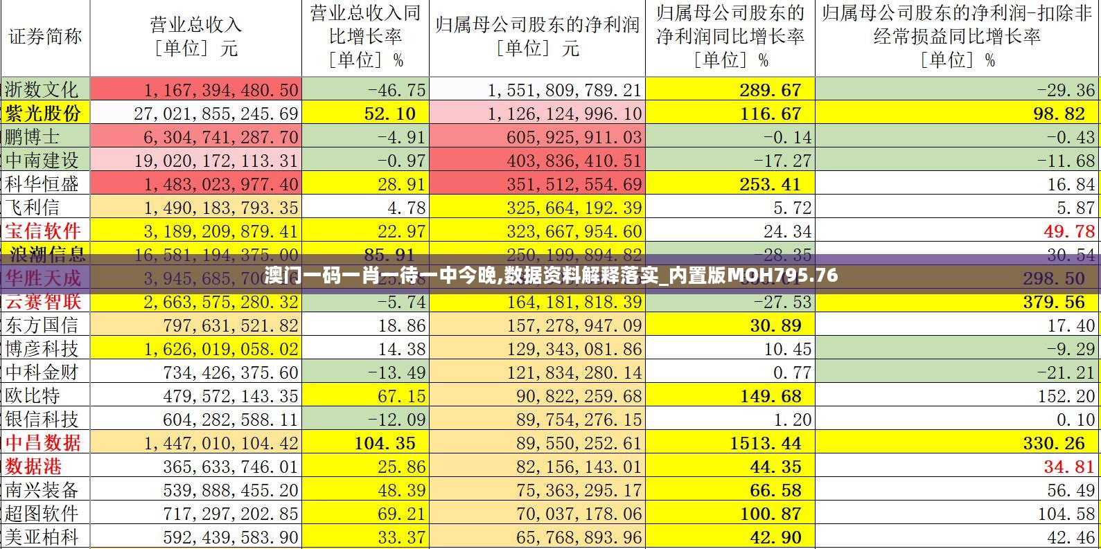 澳门一码一肖一待一中今晚,数据资料解释落实_内置版MOH795.76