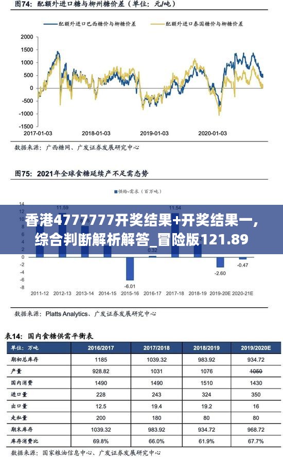 香港4777777开奖结果+开奖结果一,综合判断解析解答_冒险版121.89