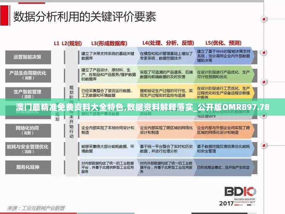 澳门最精准免费资料大全特色,数据资料解释落实_公开版OMR897.78