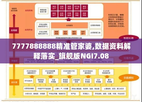 7777888888精准管家婆,数据资料解释落实_旗舰版NGI7.08