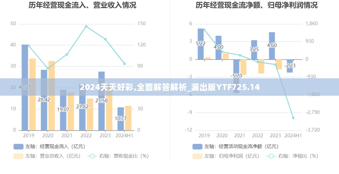 2024天天好彩,全面解答解析_漏出版YTF725.14