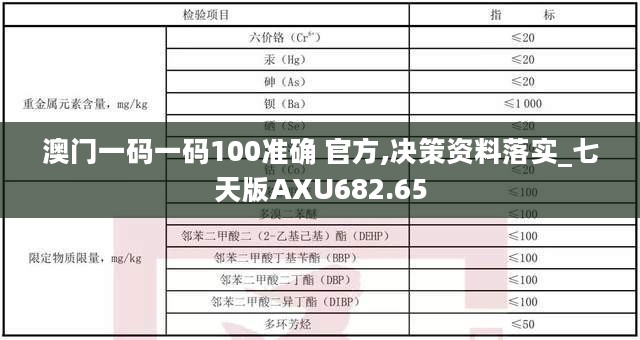 澳门一码一码100准确 官方,决策资料落实_七天版AXU682.65