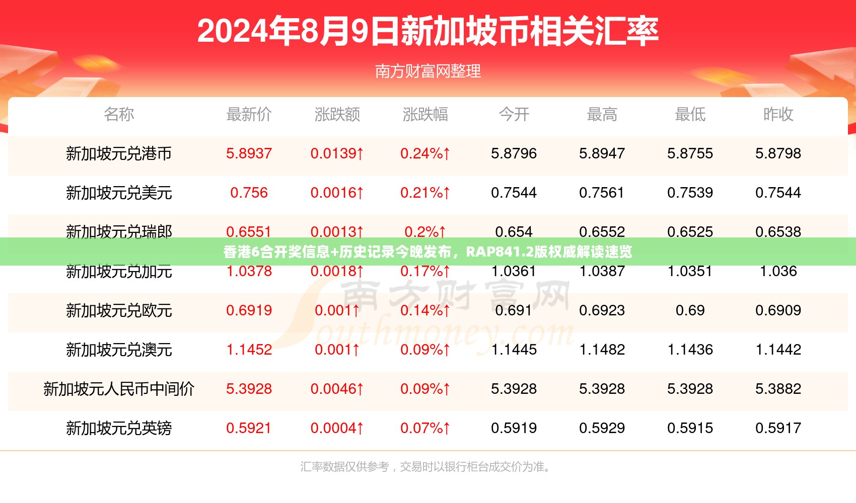 香港6合开奖信息+历史记录今晚发布，RAP841.2版权威解读速览