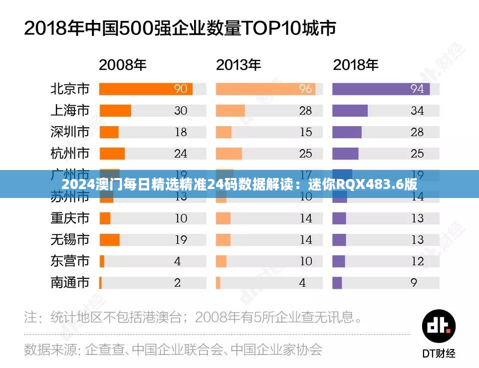 2024澳门每日精选精准24码数据解读：迷你RQX483.6版