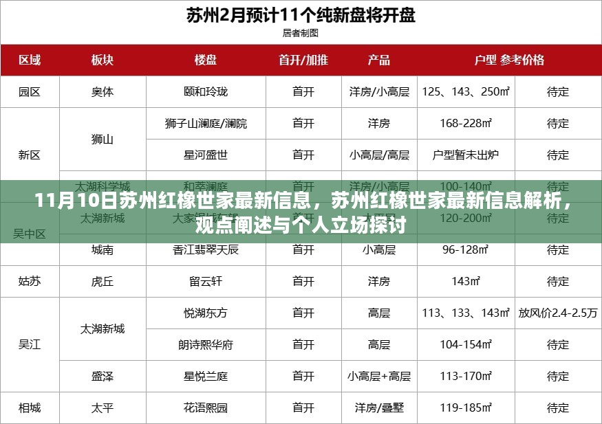 苏州红橡世家最新信息解析与观点探讨（个人立场）