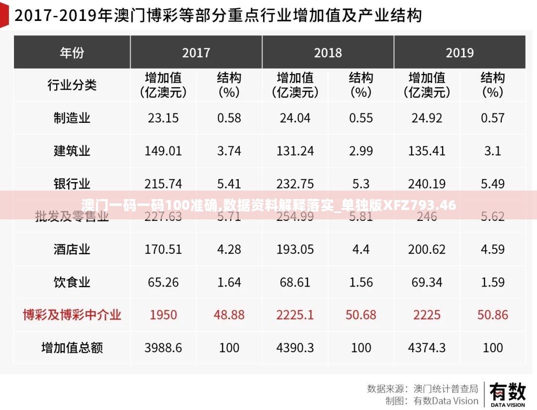 澳门一码一码100准确,数据资料解释落实_单独版XFZ793.46