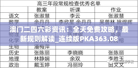 澳门二四六彩资讯：全天免费攻略，最新规则解读_连续版PKA363.08