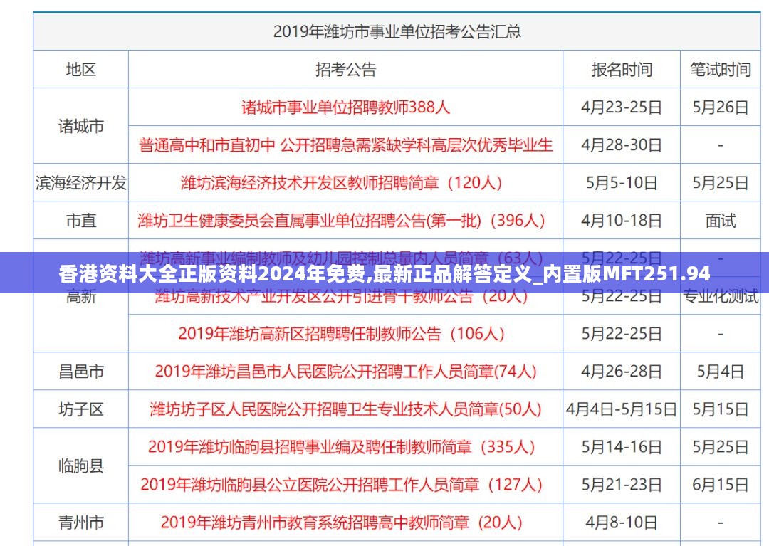 香港资料大全正版资料2024年免费,最新正品解答定义_内置版MFT251.94