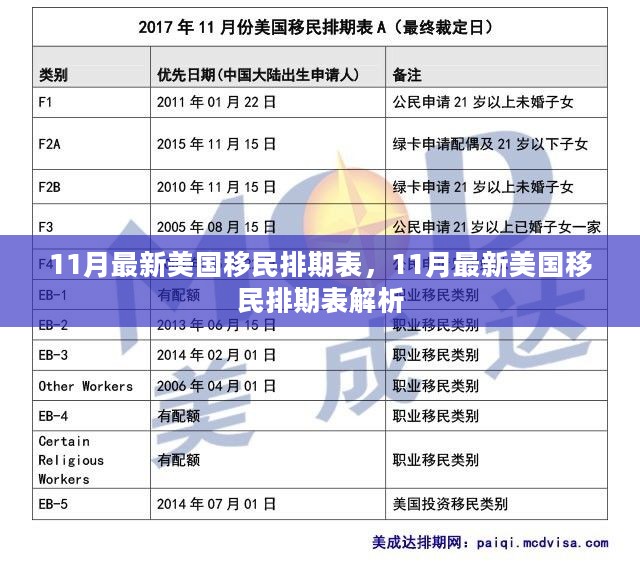 美国移民排期表解析，最新11月排期表解读