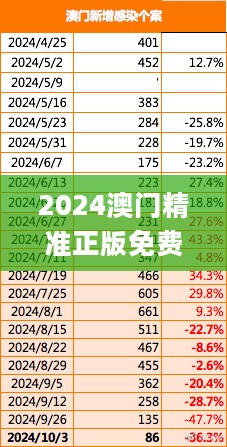 2024澳门精准正版免费大全,综合评判标准_快捷版BNW556.07