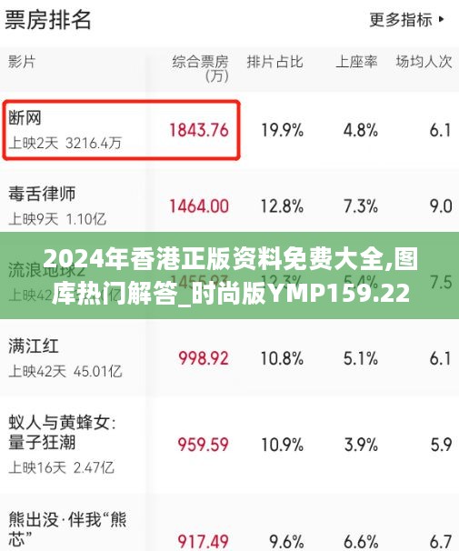 2024年香港正版资料免费大全,图库热门解答_时尚版YMP159.22