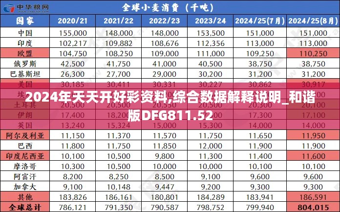 2024年天天开好彩资料,综合数据解释说明_和谐版DFG811.52