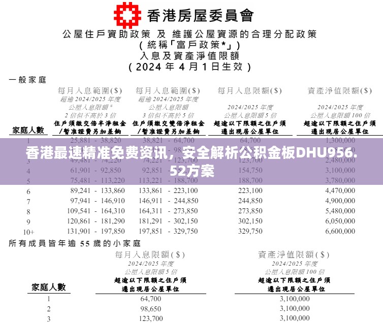 香港最速精准免费资讯，安全解析公积金板DHU956.52方案