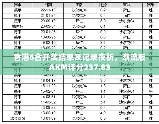 香港6合开奖结果及记录夜析，潮流版AKM评分237.83