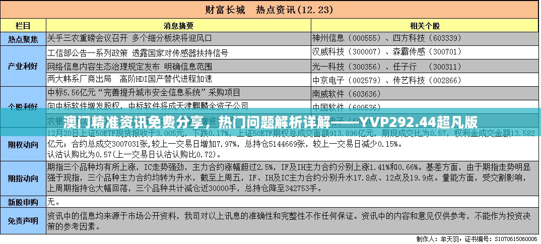 澳门精准资讯免费分享，热门问题解析详解——YVP292.44超凡版