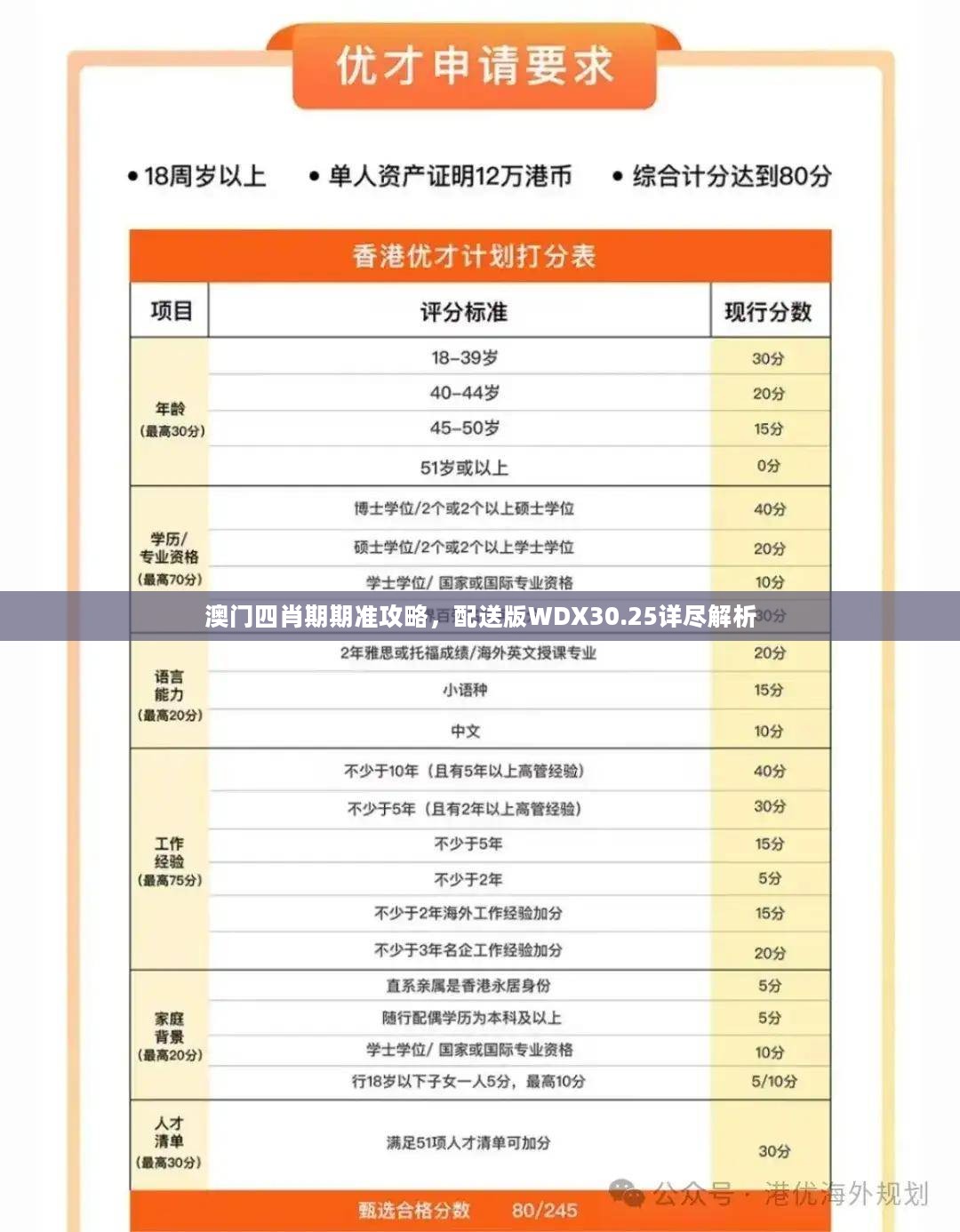 澳门四肖期期准攻略，配送版WDX30.25详尽解析