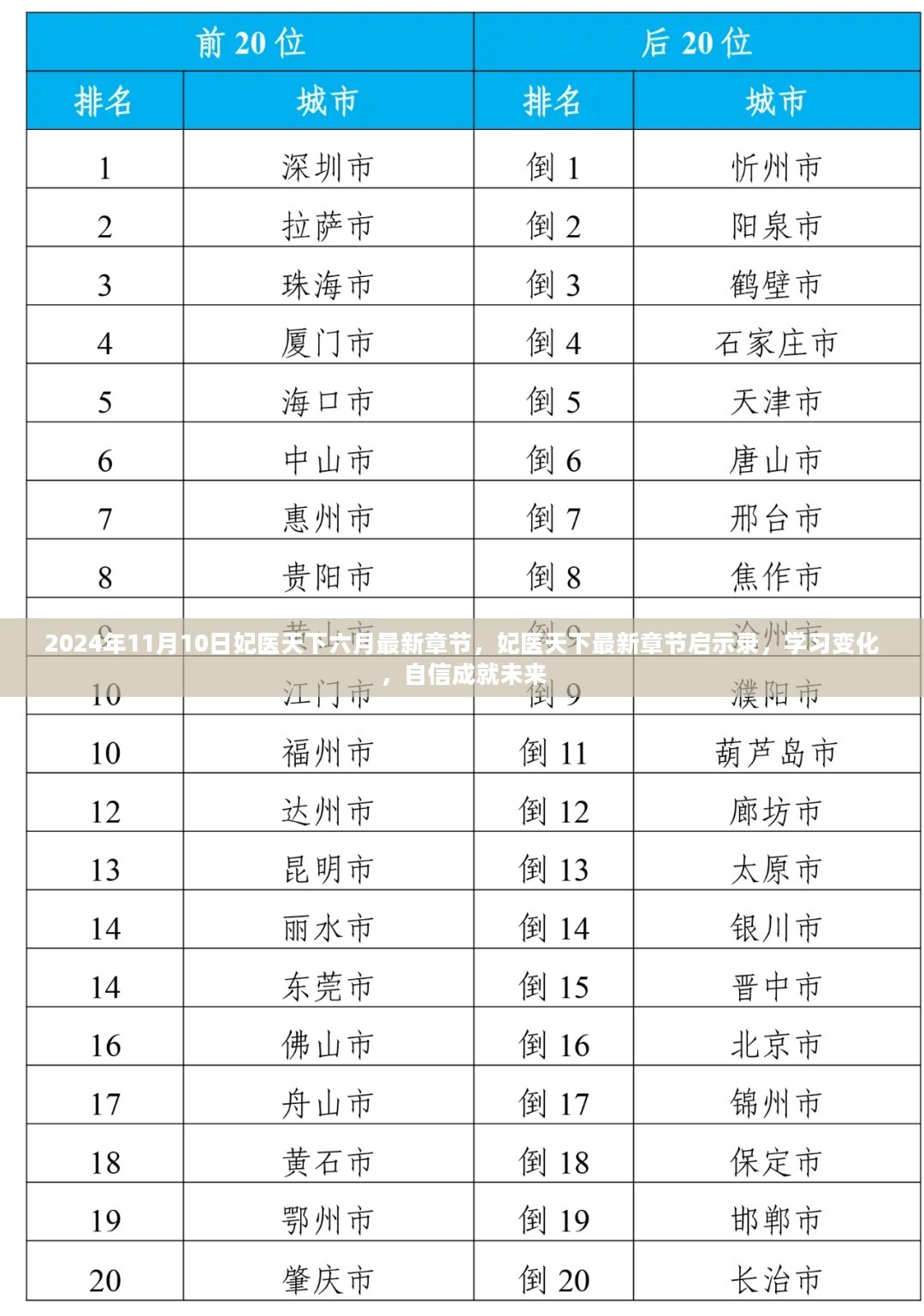 妃医天下最新章节启示录，学习变化，自信成就未来（2024年11月10日更新）