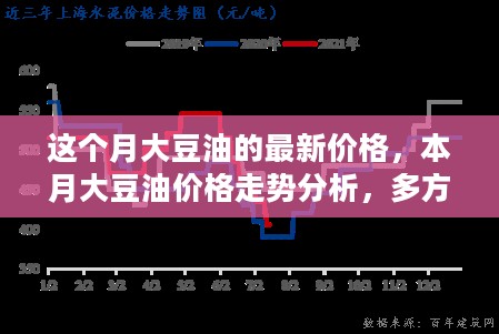 本月大豆油价格走势分析，多方观点碰撞与个人立场阐述，最新价格概览