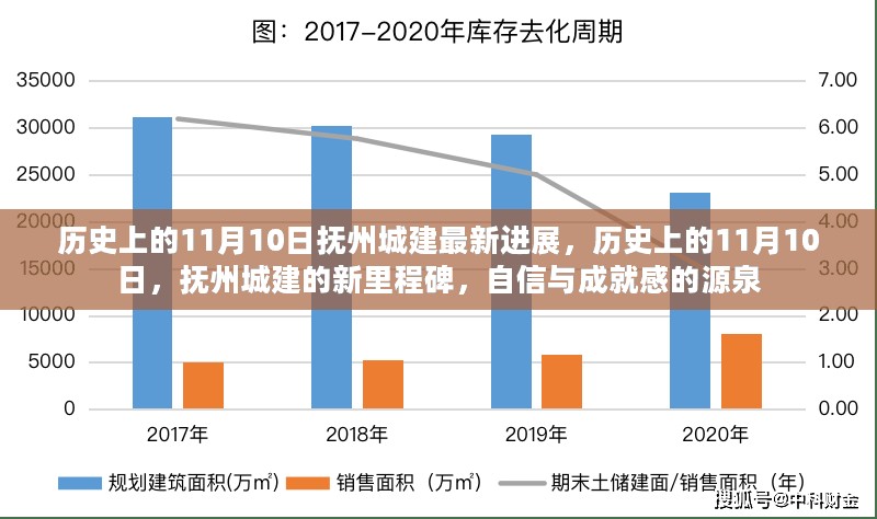 历史上的11月10日，抚州城建的新里程碑与成就感的源泉