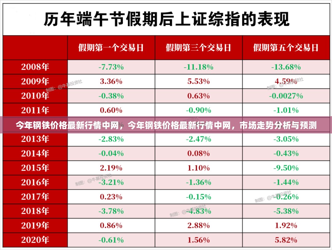 今年钢铁价格最新行情中网，市场走势分析与预测概览