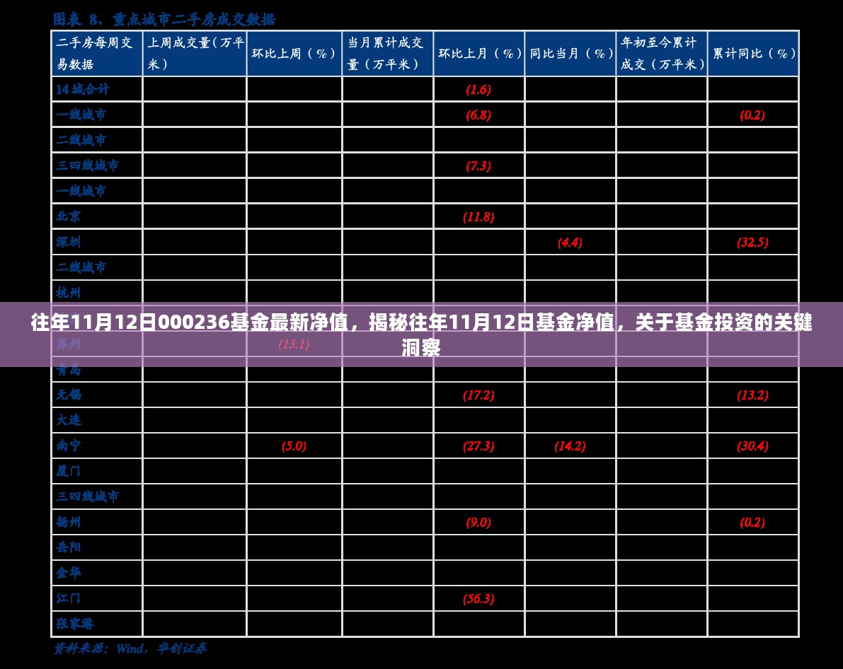 揭秘往年11月12日基金净值，洞悉基金投资的关键洞察与最新净值数据（000236基金）