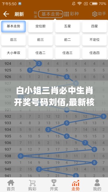 白小姐三肖必中生肖开奖号码刘佰,最新核心赏析_至尊CLF492.51