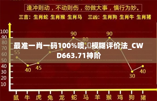 最准一肖一码100%噢,‌模糊评价法_CWD663.71神阶