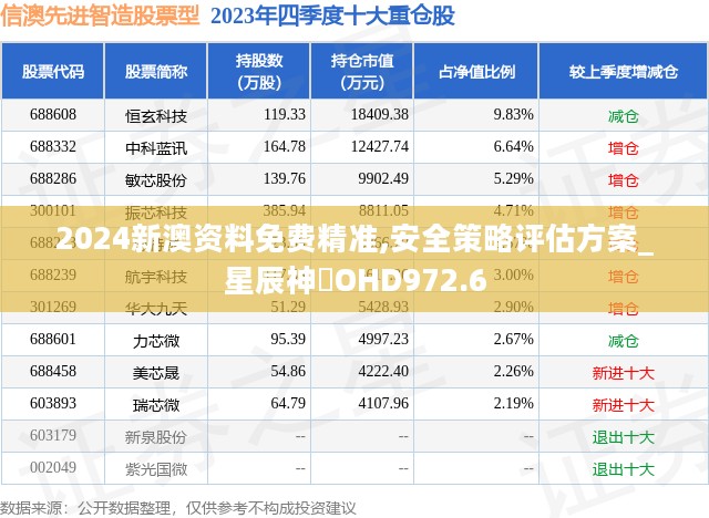 2024新澳资料免费精准,安全策略评估方案_星辰神衹OHD972.6