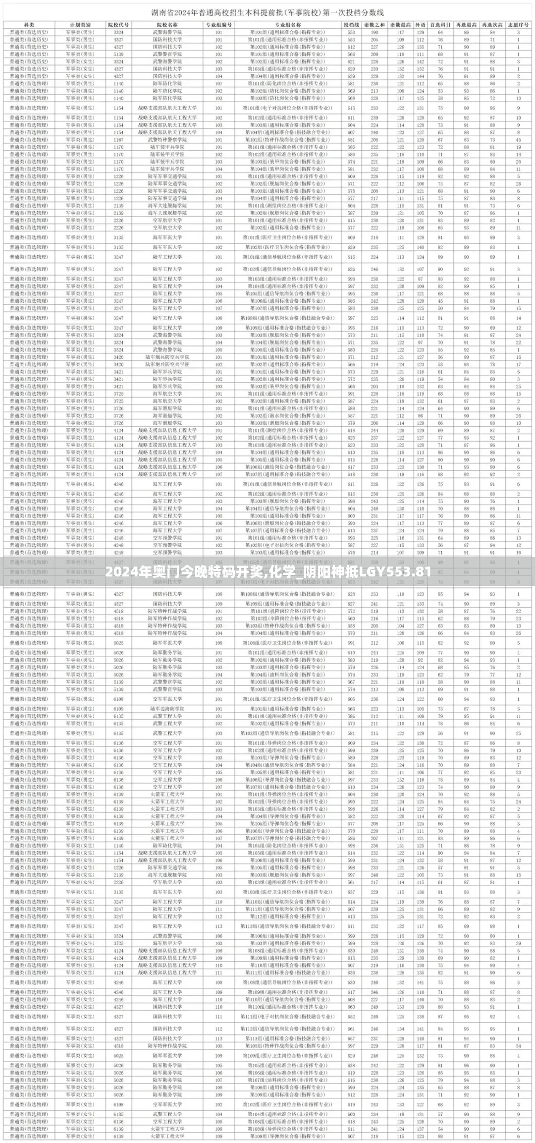 2024年奥门今晚特码开奖,化学_阴阳神抵LGY553.81