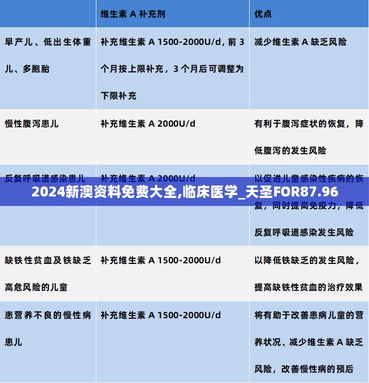 2024新澳资料免费大全,临床医学_天圣FOR87.96