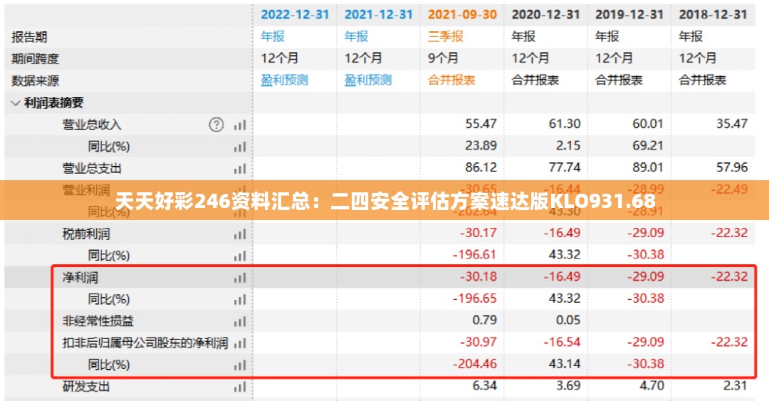 天天好彩246资料汇总：二四安全评估方案速达版KLO931.68