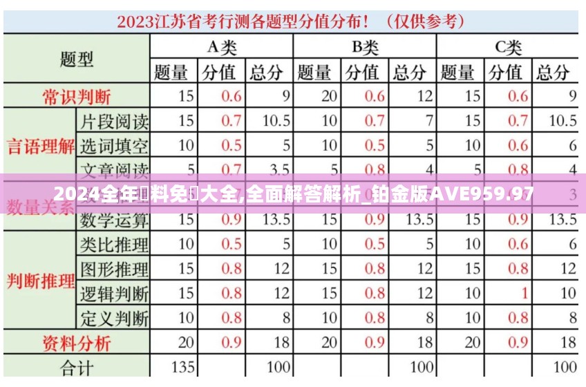 2024全年資料免費大全,全面解答解析_铂金版AVE959.97