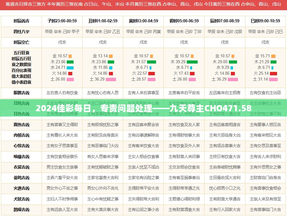 2024佳彩每日，专责问题处理——九天尊主CHO471.58