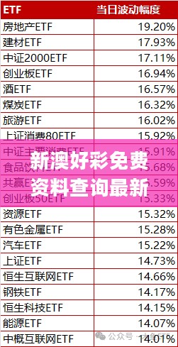 新澳好彩免费资料查询最新版本,全面解答解析_KLX45.18分神