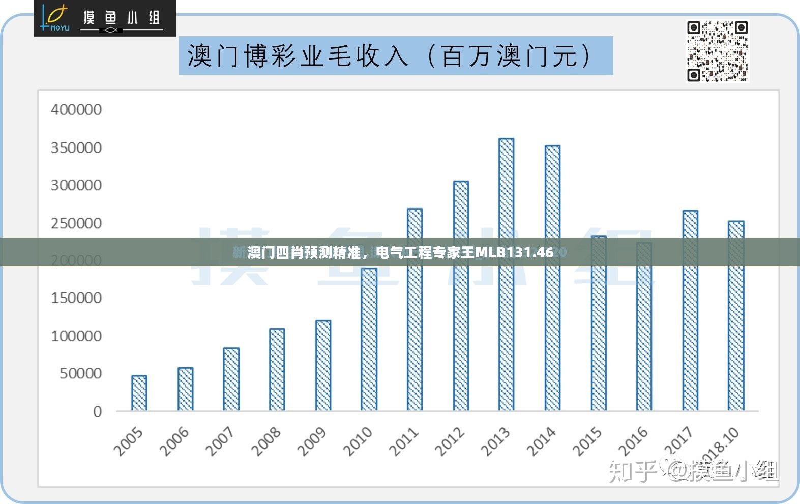 澳门四肖预测精准，电气工程专家王MLB131.46