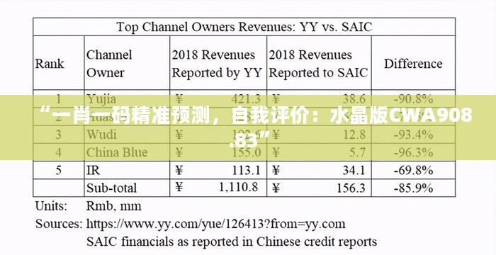 “一肖一码精准预测，自我评价：水晶版CWA908.83”