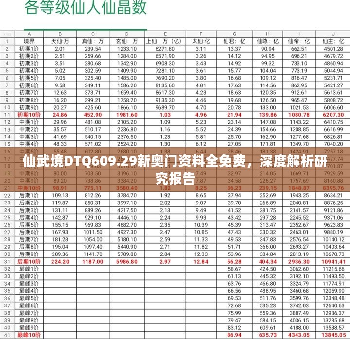 仙武境DTQ609.29新奥门资料全免费，深度解析研究报告