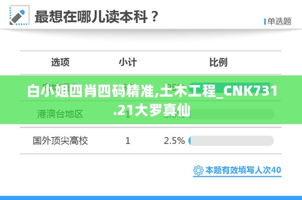 白小姐四肖四码精准,土木工程_CNK731.21大罗真仙