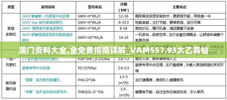 澳门资料大全,全免费指南详解_VAM557.93太乙真仙