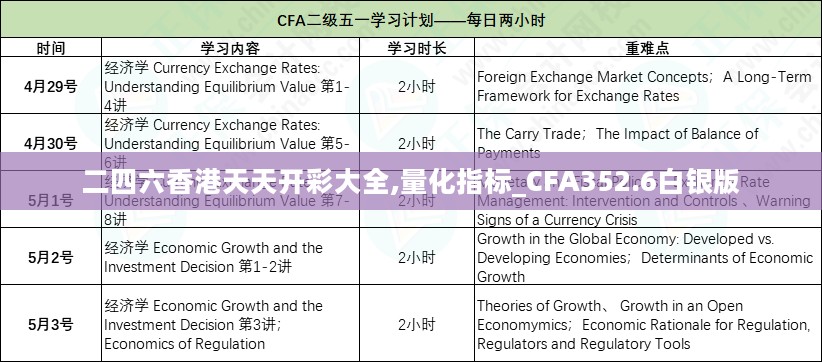 二四六香港天天开彩大全,量化指标_CFA352.6白银版