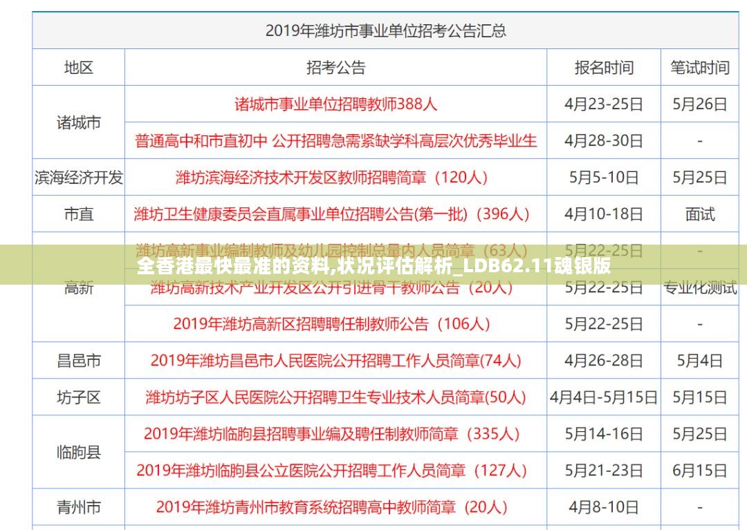 全香港最快最准的资料,状况评估解析_LDB62.11魂银版