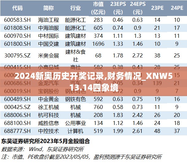 2024新奥历史开奖记录,财务情况_XNW513.14四象境