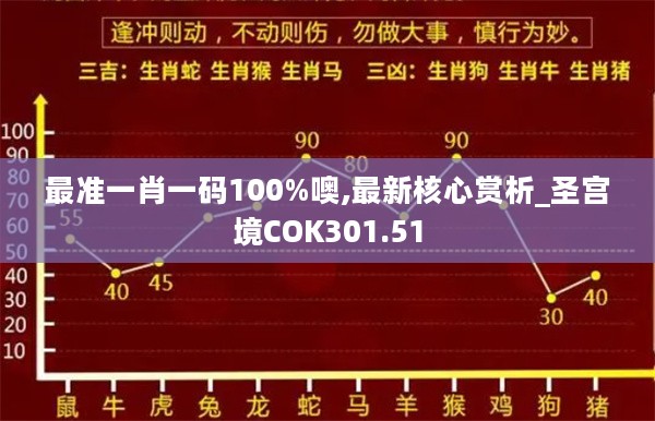 最准一肖一码100%噢,最新核心赏析_圣宫境COK301.51