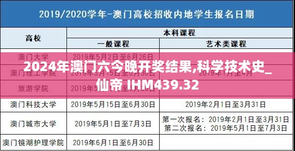 2024年澳门六今晚开奖结果,科学技术史_仙帝 IHM439.32